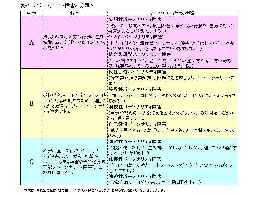 �p�[�\�i���e�B��Q�̕���